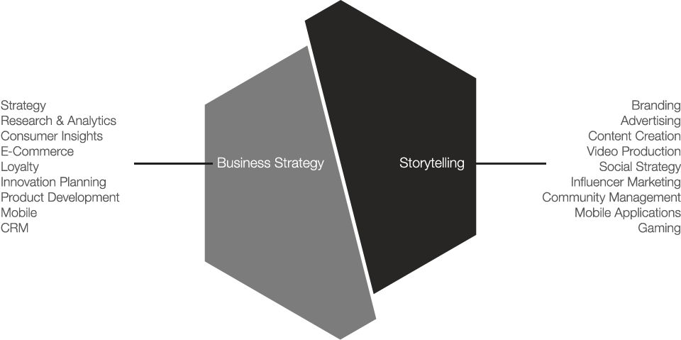 strategy1